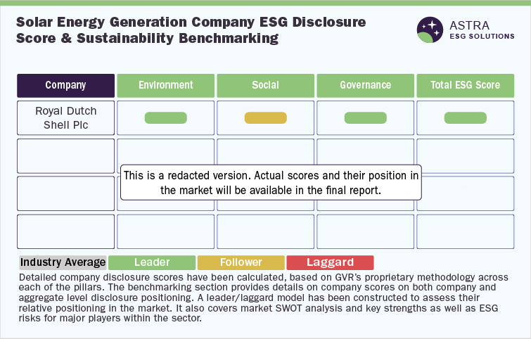 Solar Energy Generation Company ESG Disclosure  Score & Sustainability Benchmarking